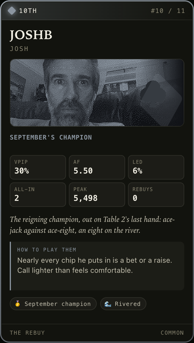 Common card: Josh B., joshb, 10th