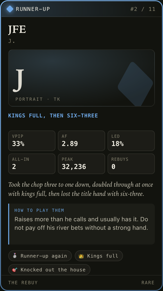 Rare card: J., jfe, 2nd place