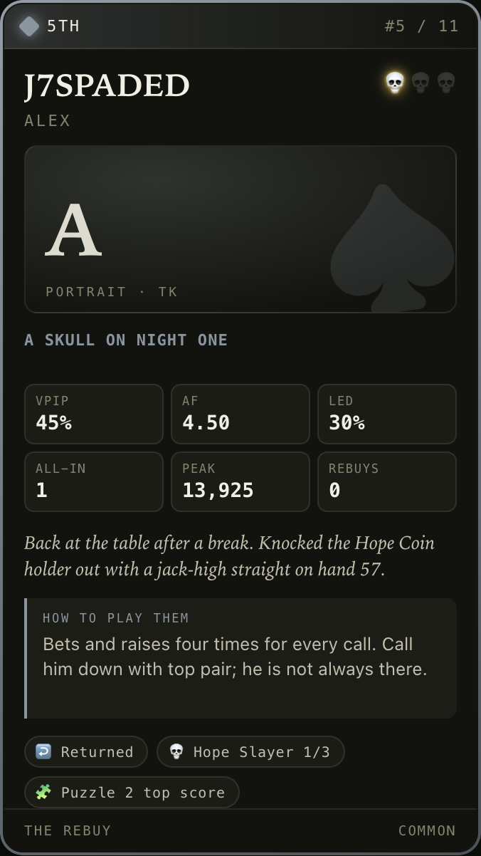 Common card: Alex B., j7spaded, 5th