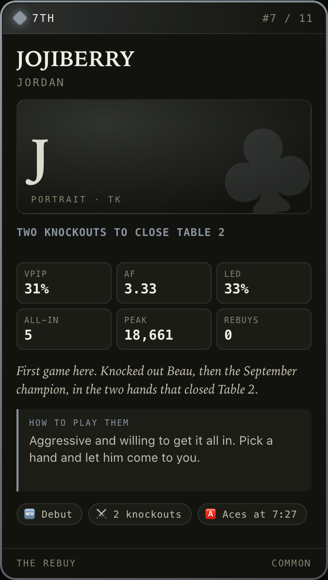 Common card: Jordan D., JojiBerry, 7th