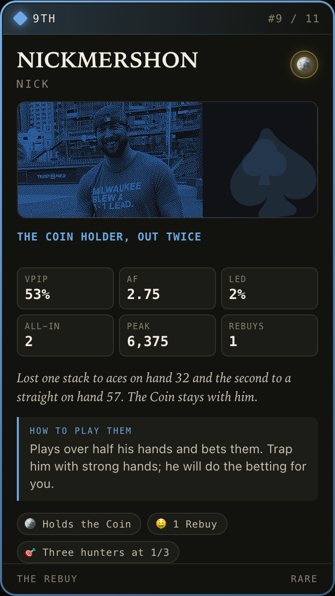 Rare card: Nick M., nickmershon, 9th, holds the Hope Coin